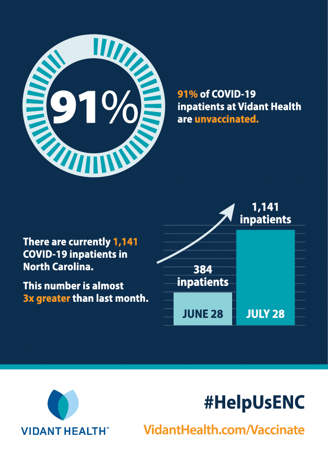 21-VH-885 Vaccine Update - Stats-Facebook