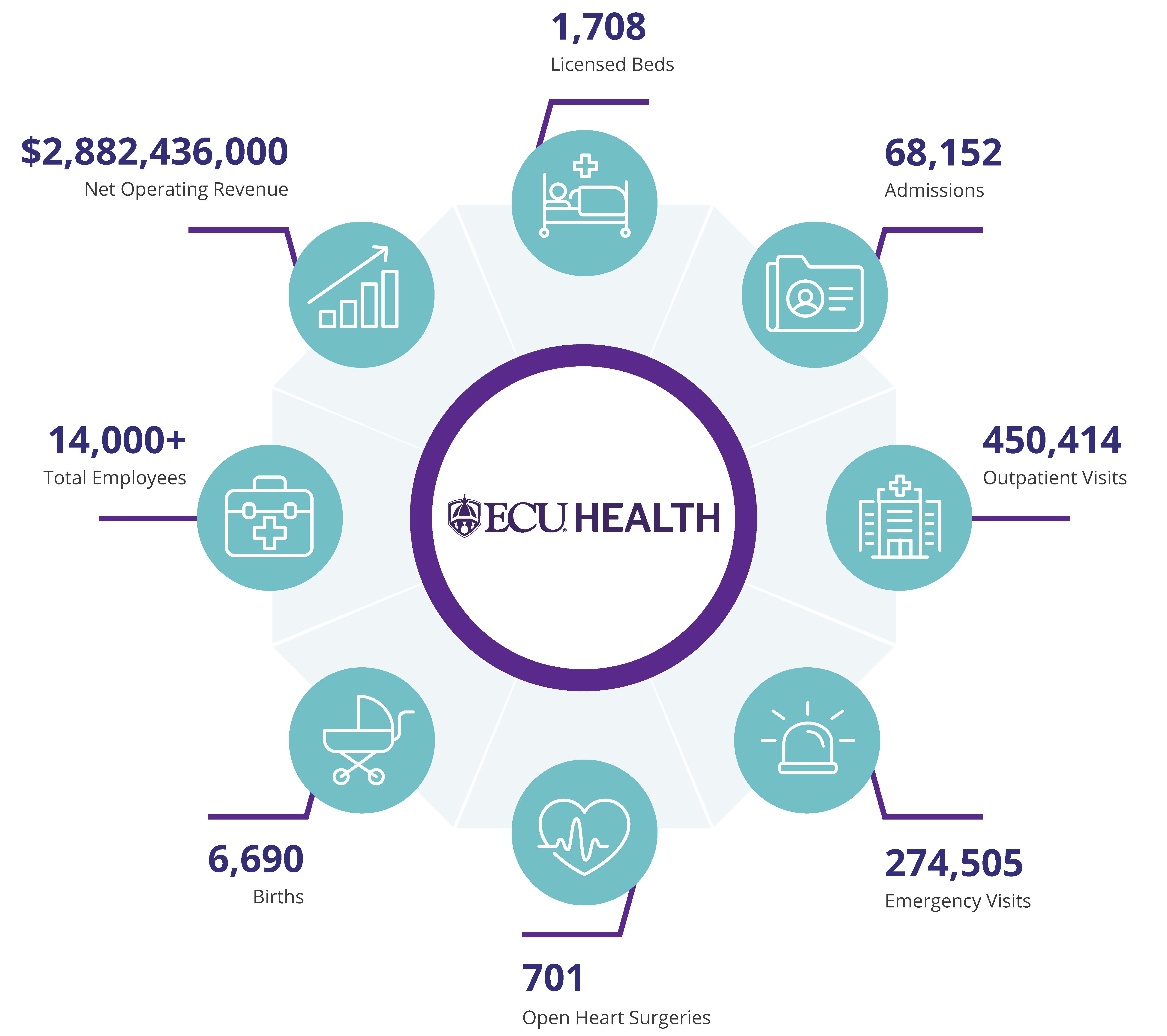 Infographic