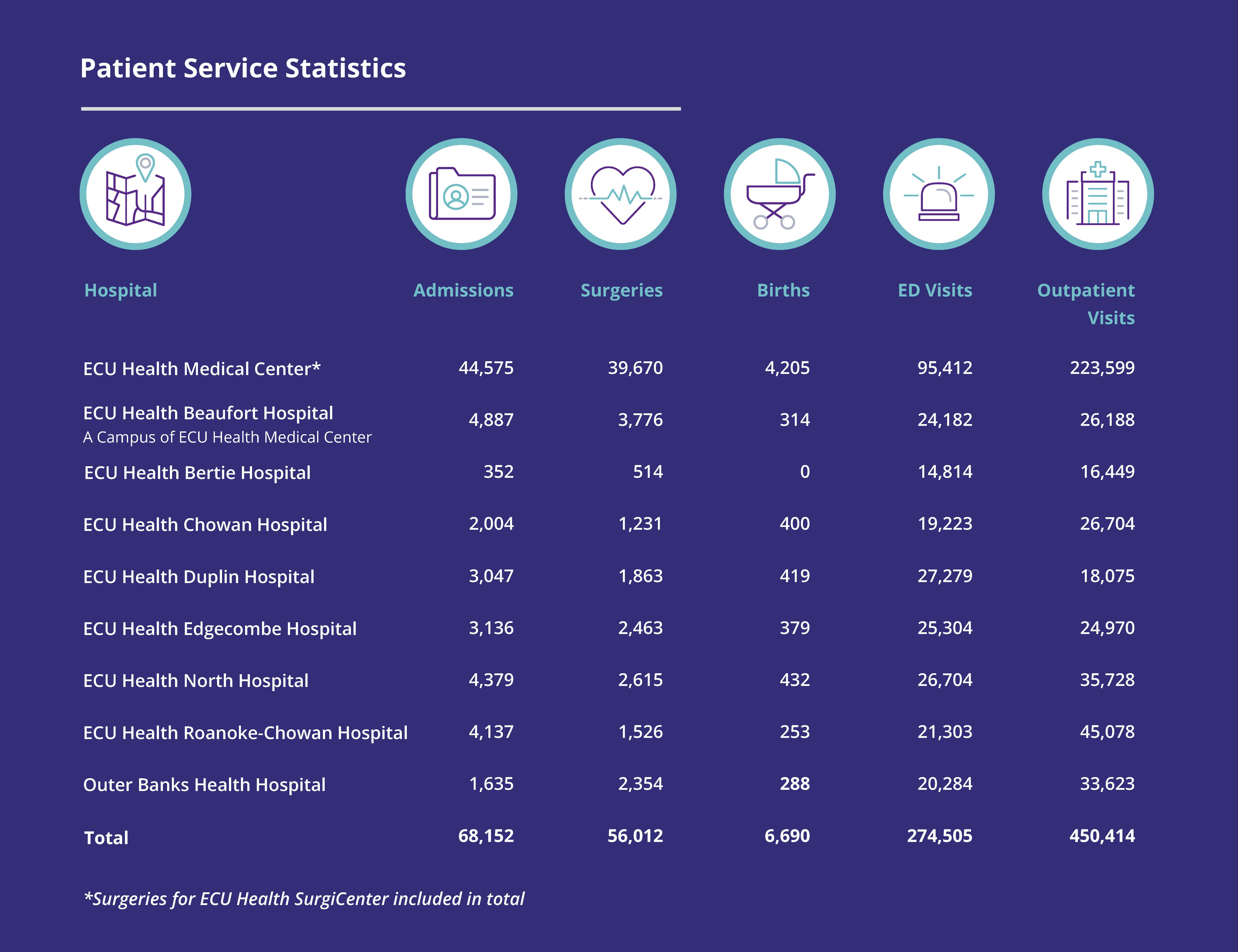 Patient_Service_Statistics_Chart